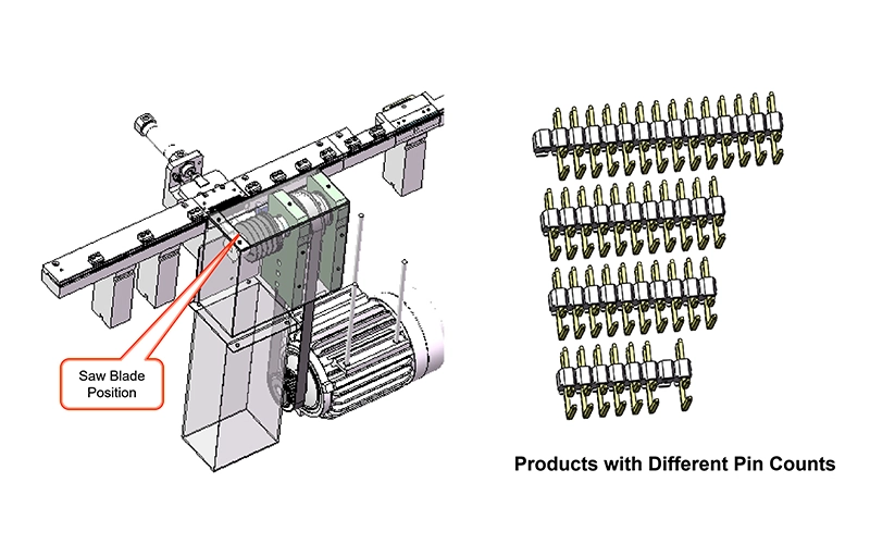 Adaptable Housing Cutting Mechanism
