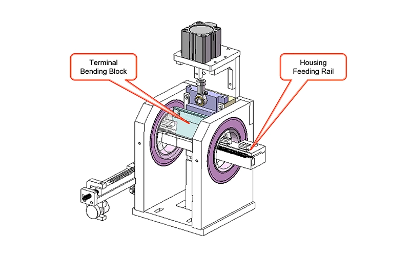 Adaptable Terminal Bending Mechanism