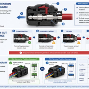 Automotive connector