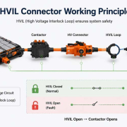 HVIL Connector Working Principle