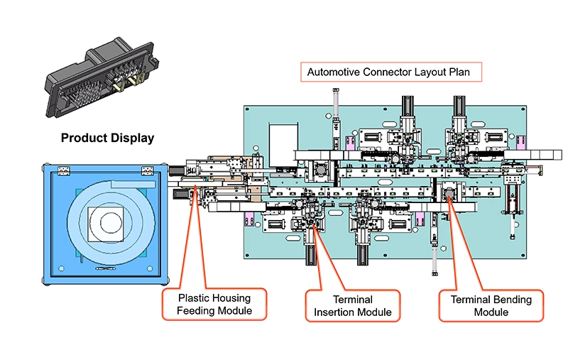 Modular Design in Automotive Connector Automation