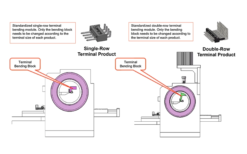 Modular Design in Pin Header Automation