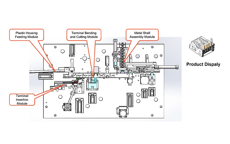 Modular Design in USB Connector Automation