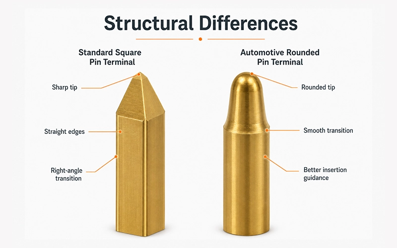 Square Pin Terminals vs. Automotive Rounded Pin Terminals
