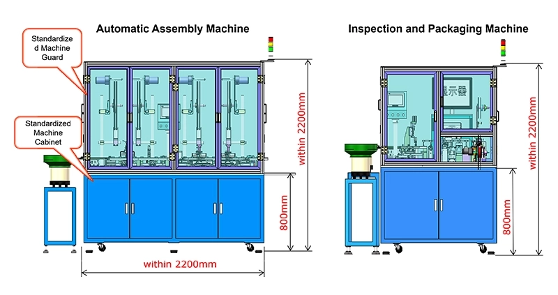 Standard Equipment Parameters