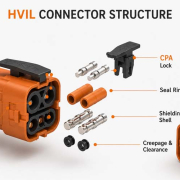 Anatomy of an EV High-Voltage HV Connector