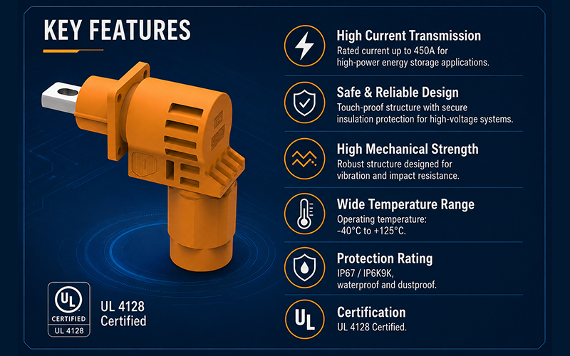 High-current connector used in BESS cabinet energy storage system