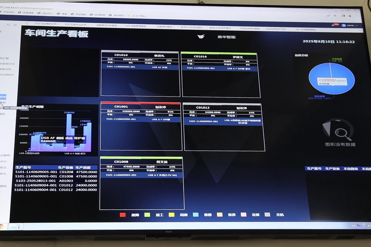 Traceability and Continuous Improvement