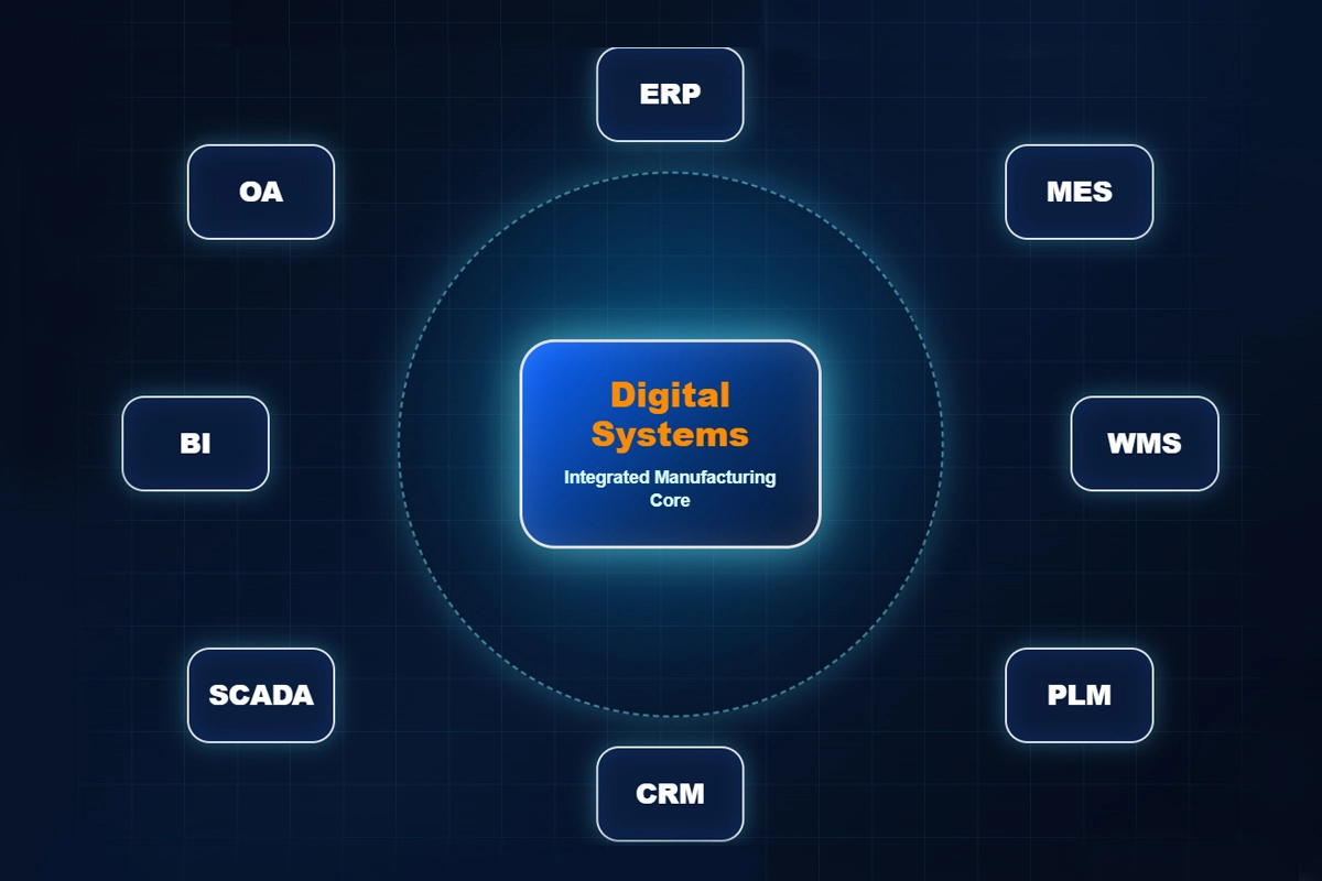Digital Manufacturing Control